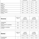 Ceny biletów / 17. Międzynarodowy Konkurs Skrzypcowy im. Henryka Wieniawskiego 2026